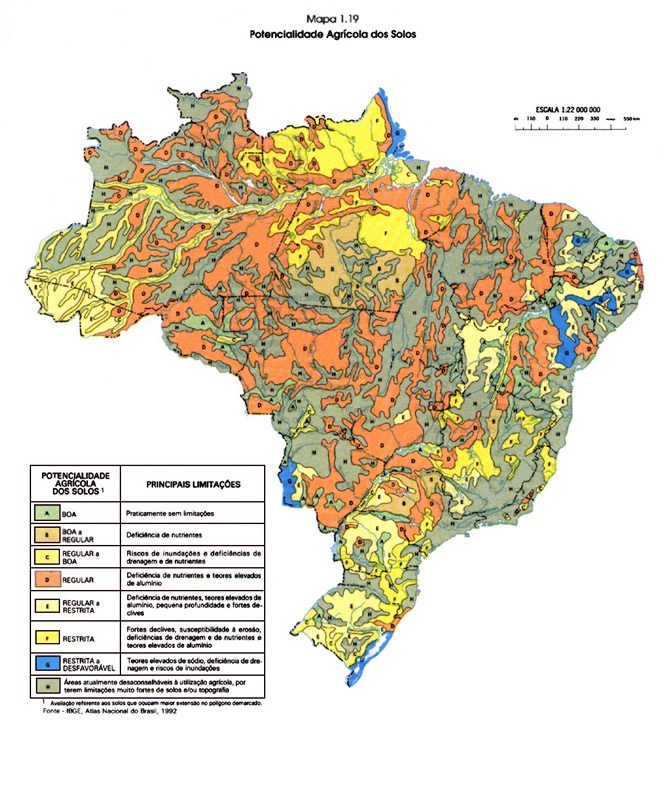 Potencialidade Agrícola